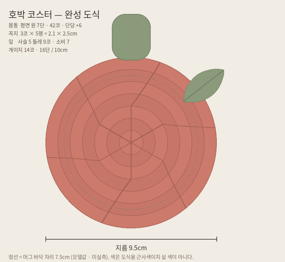Pumpkin coaster — flat circle body with stem and leaf, chart preview